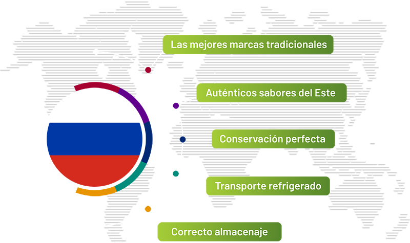 esquema-importacion-cestaselecta