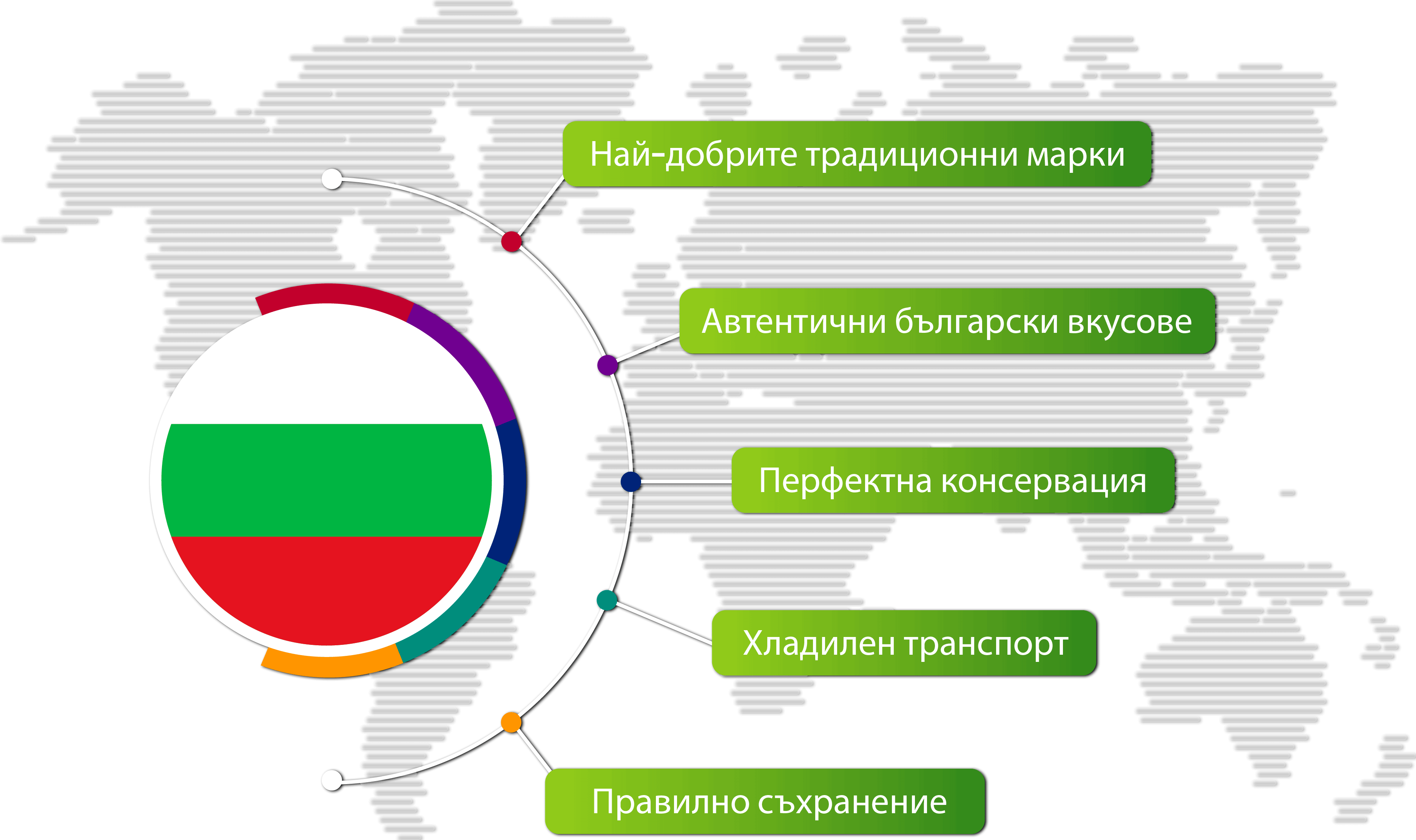 българска схема за внос